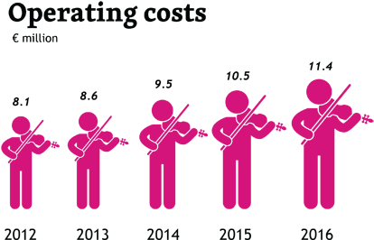 Use Of Background Music Remained Unchanged In - Use Of Background Music Remained Unchanged In (700x279)