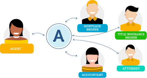 Build Trust By Closing The Loop With Email Updates - Cartoon (491x261)