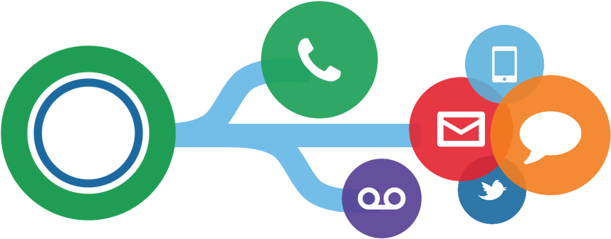 Customer Relationship Management Call Center (870x336)