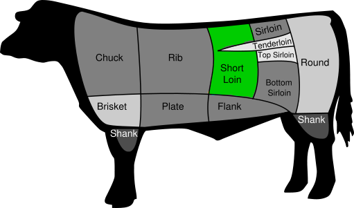 Cuts Of Beef (511x301)