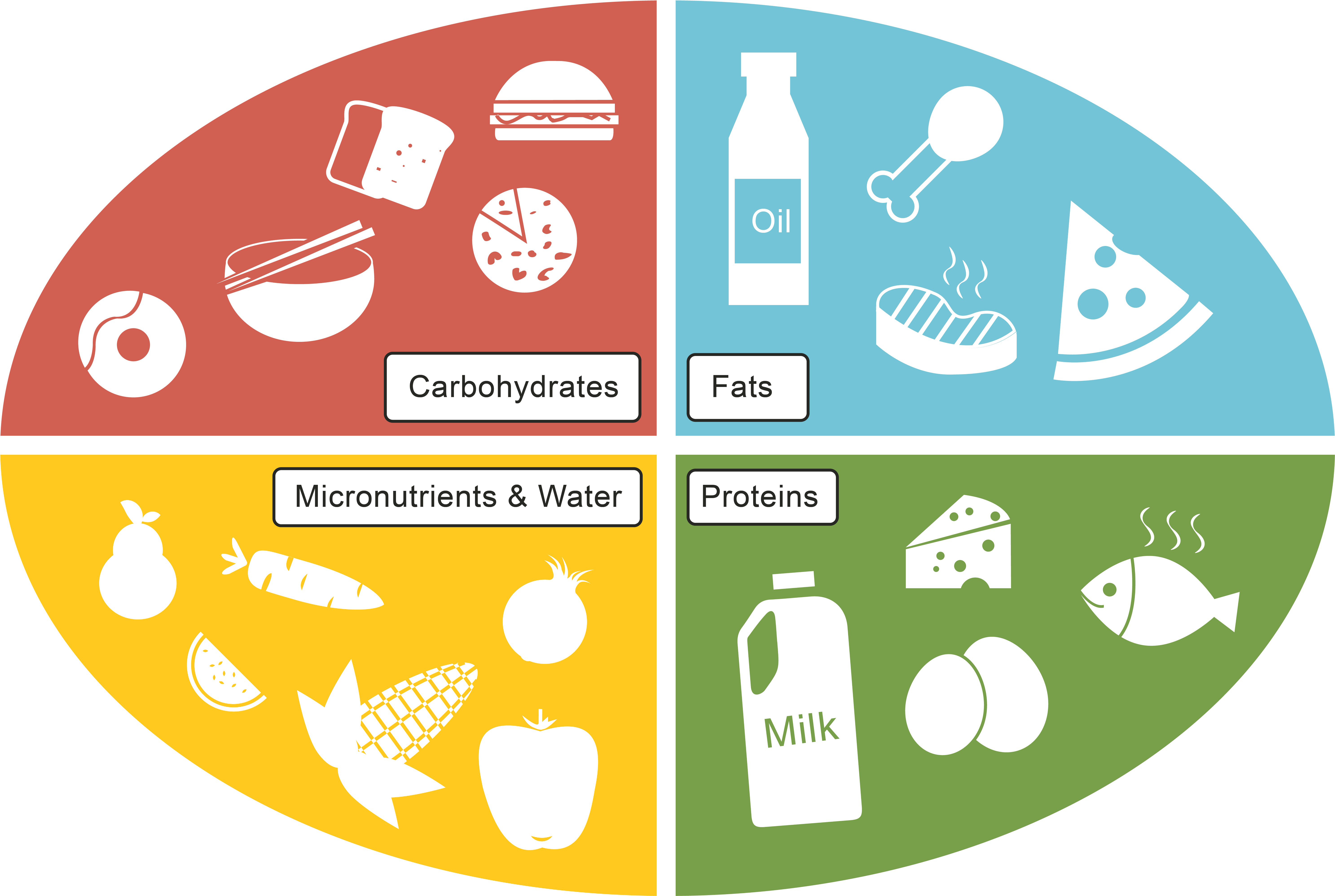 Rolls Clipart Source Carbohydrate - Food (6483x4472)