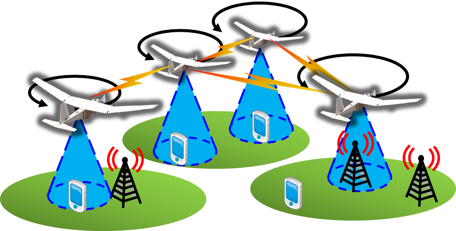 Uav-aided Wireless Mesh Network Construction In Disaster - Uav-aided Wireless Mesh Network Construction In Disaster (913x464)