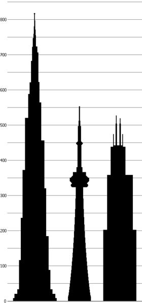 Ficheiro Cn Sears Towers Png Architecture Pinterest - Cn Tower Willis Tower (280x598)