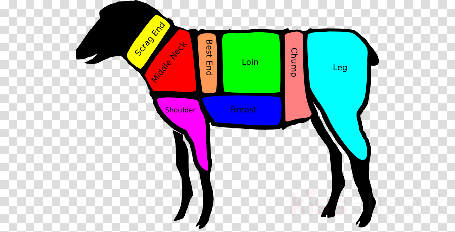 Lamb Shank On Lamb Clipart Sheep Shank Lamb And Mutton - Symbol Aries Png (900x460)