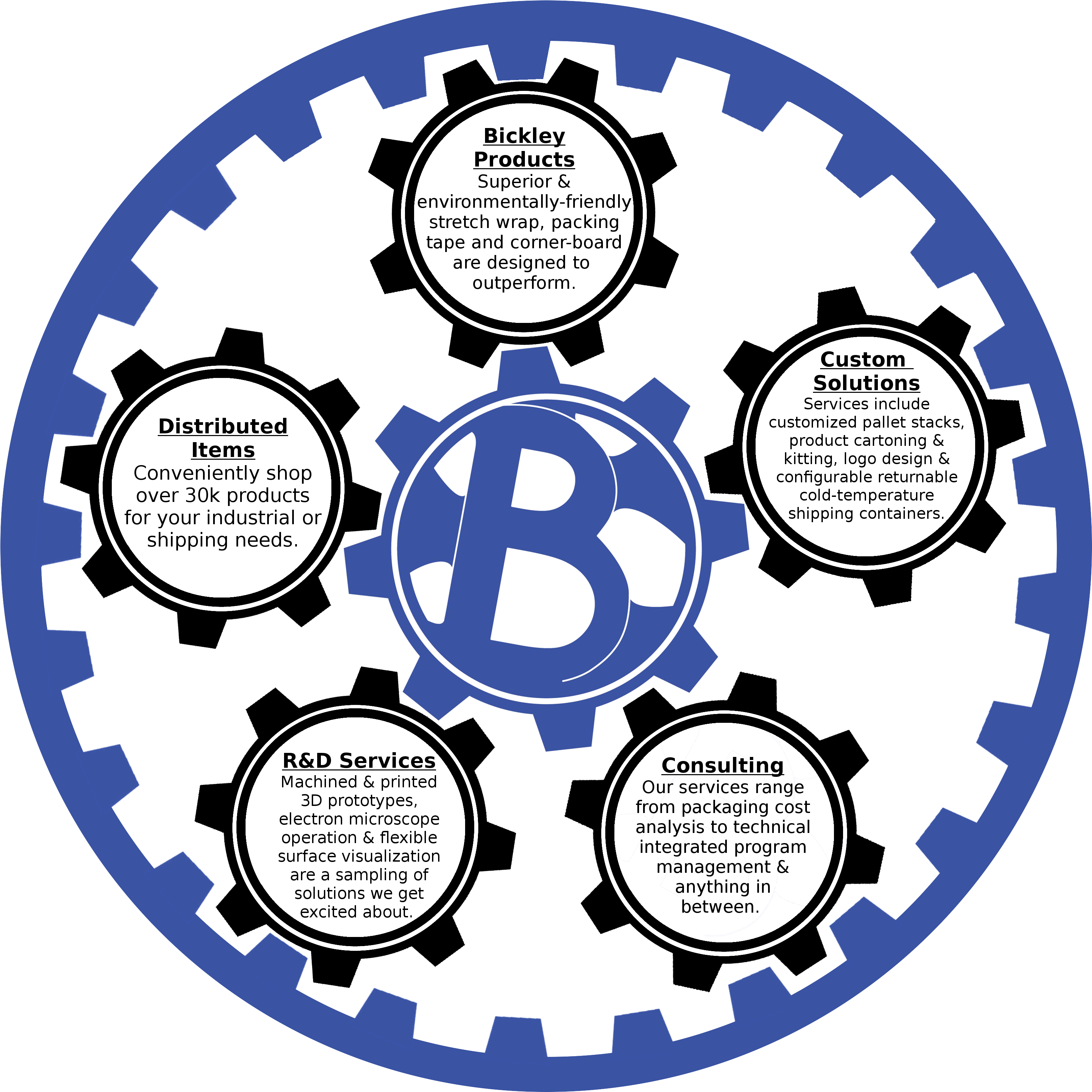 City Seal Of Pittsburgh, - Seal Of The City Of Pittsburgh (3352x3336)