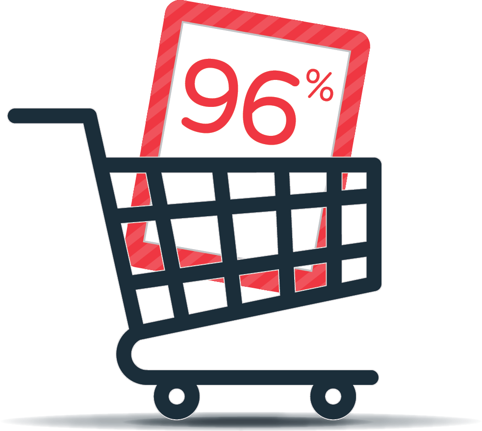 Increase In Cyber Monday Sales Made From Ipad Or Iphone - Increase In Cyber Monday Sales Made From Ipad Or Iphone (983x879)