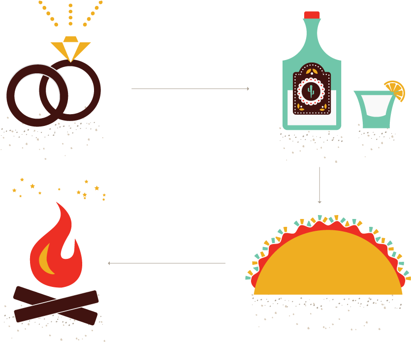 Itinerary - Illustration (1160x760)