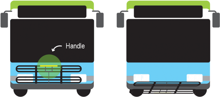 If There Is Room, Use The Bike Trough That Is Furthest - If There Is Room, Use The Bike Trough That Is Furthest (790x400)