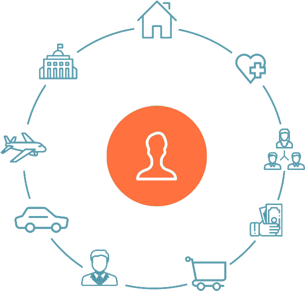 Interconnection Of Services With The User - Circle (608x608)