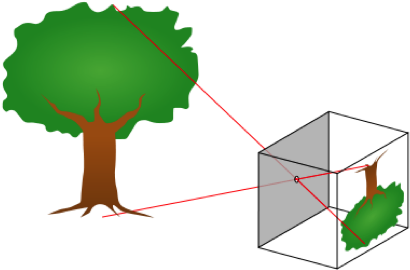 Camera Lens Fig 1 - Pin Hole Camera (432x295)