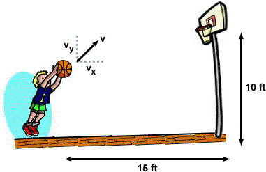 In Physics, We Take Information And Make Predictions - Projectile Basketball (400x300)