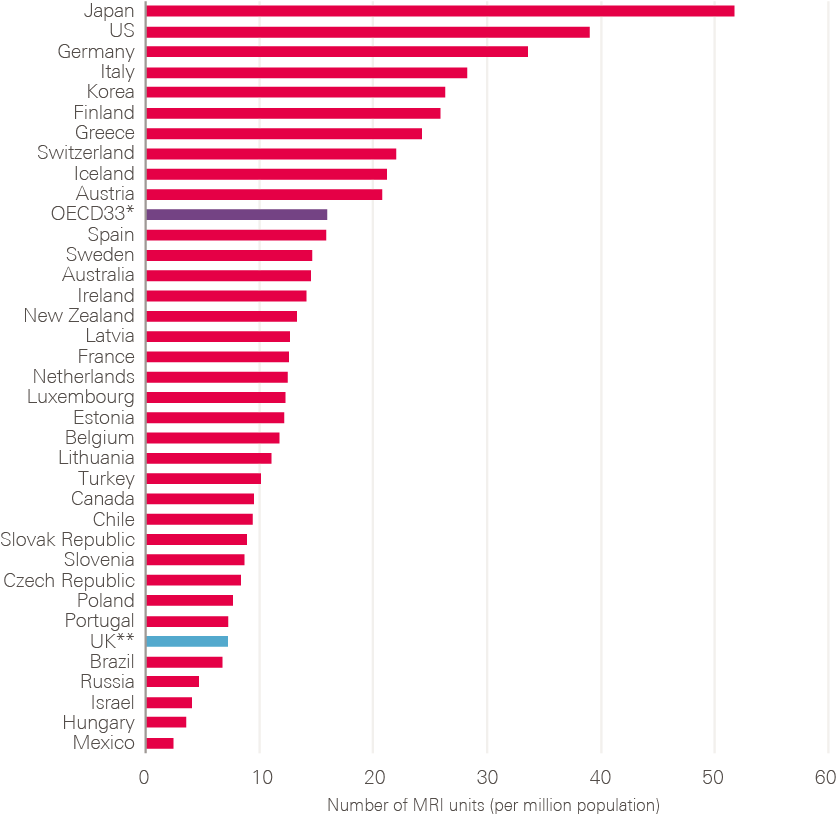 The Oecd Average Is Calculated For The 33 Oecd Countries - Slope (886x836)
