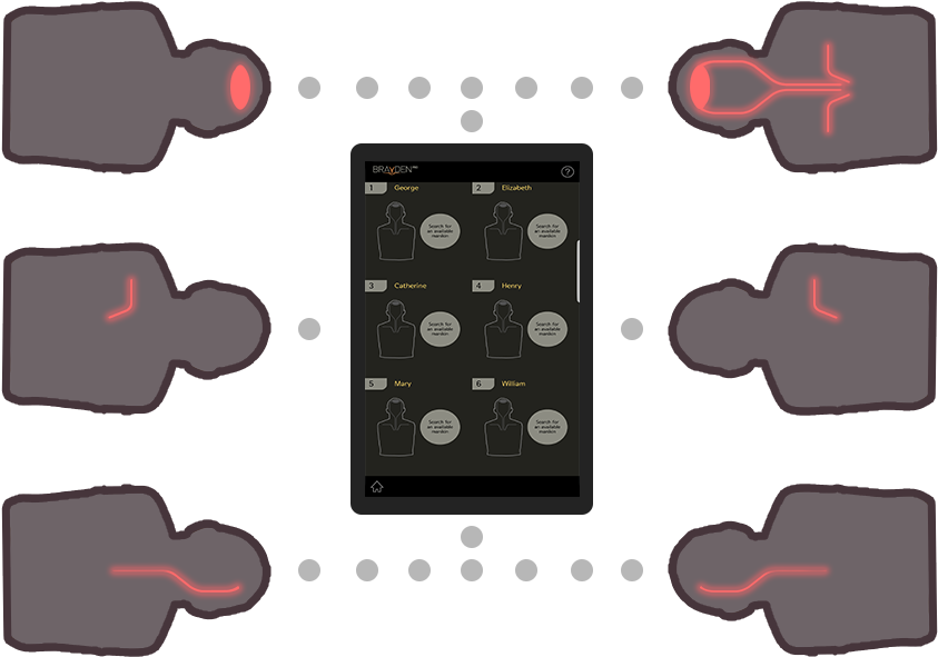 A Full Debrief Is Possible After The Assessment Has - A Full Debrief Is Possible After The Assessment Has (890x613)