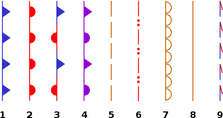 Surface Weather Analysis - Trowal Vs Occluded Front (500x286)