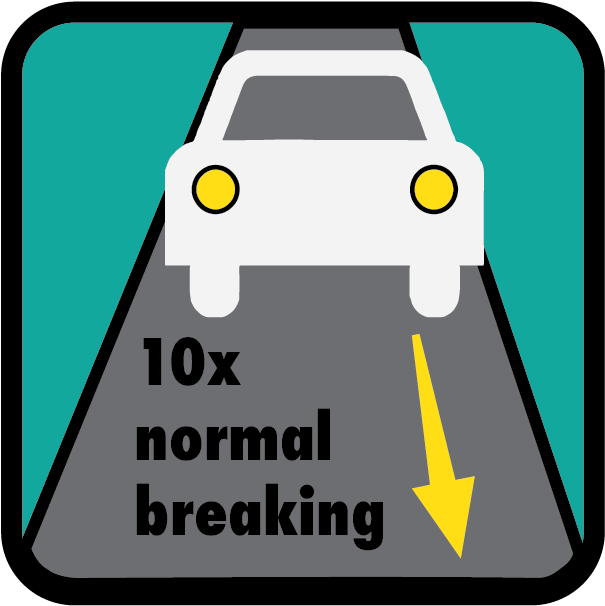Increase The Gap Between You And The Vehicle In Front - Breakfast Club Innsbruck (718x717)