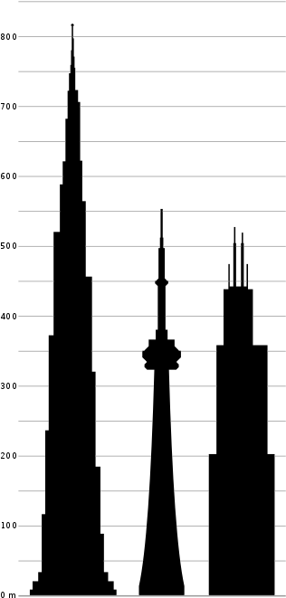 Height Comparison Of Willis Tower With Other Tall Structures - Burj Khalifa Compared To Cn Tower (340x695)