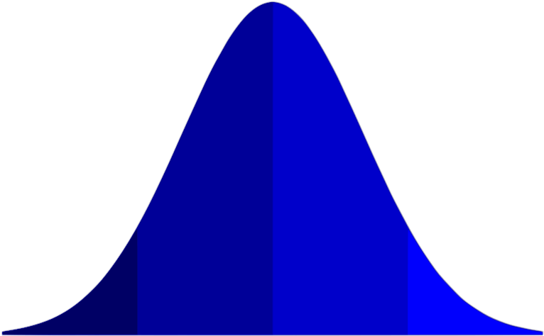 Being Positive About Positive Deviants - Bell Curve Vector Graphic (800x494)