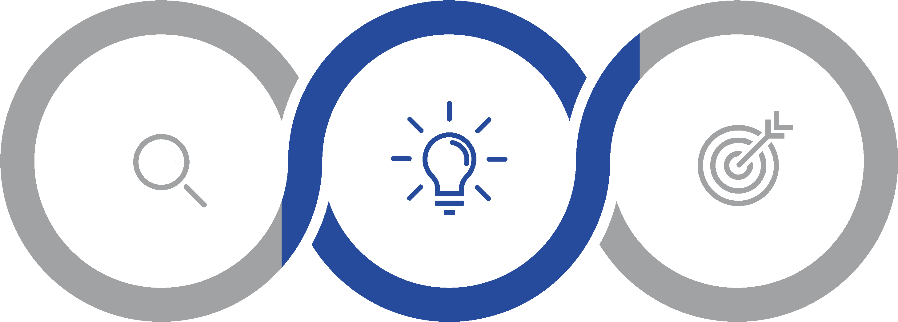 If You Are Successful In The First Step You May Be - Circle (3333x1461)