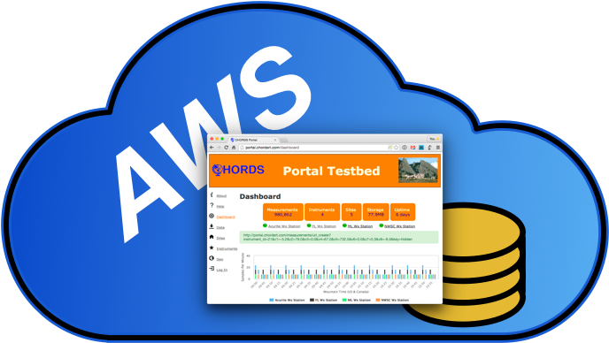 Connect Your Instruments To The Cloud - Connect Your Instruments To The Cloud (693x394)