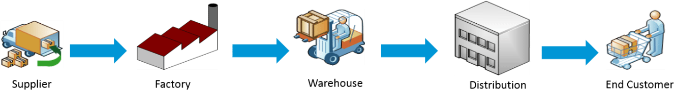 Supply Chain Management - Supply Chain Management (1431x196)