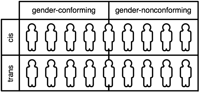 All Those People Exist Conformity Is, Itself, Not Binary - All Those People Exist Conformity Is, Itself, Not Binary (661x307)
