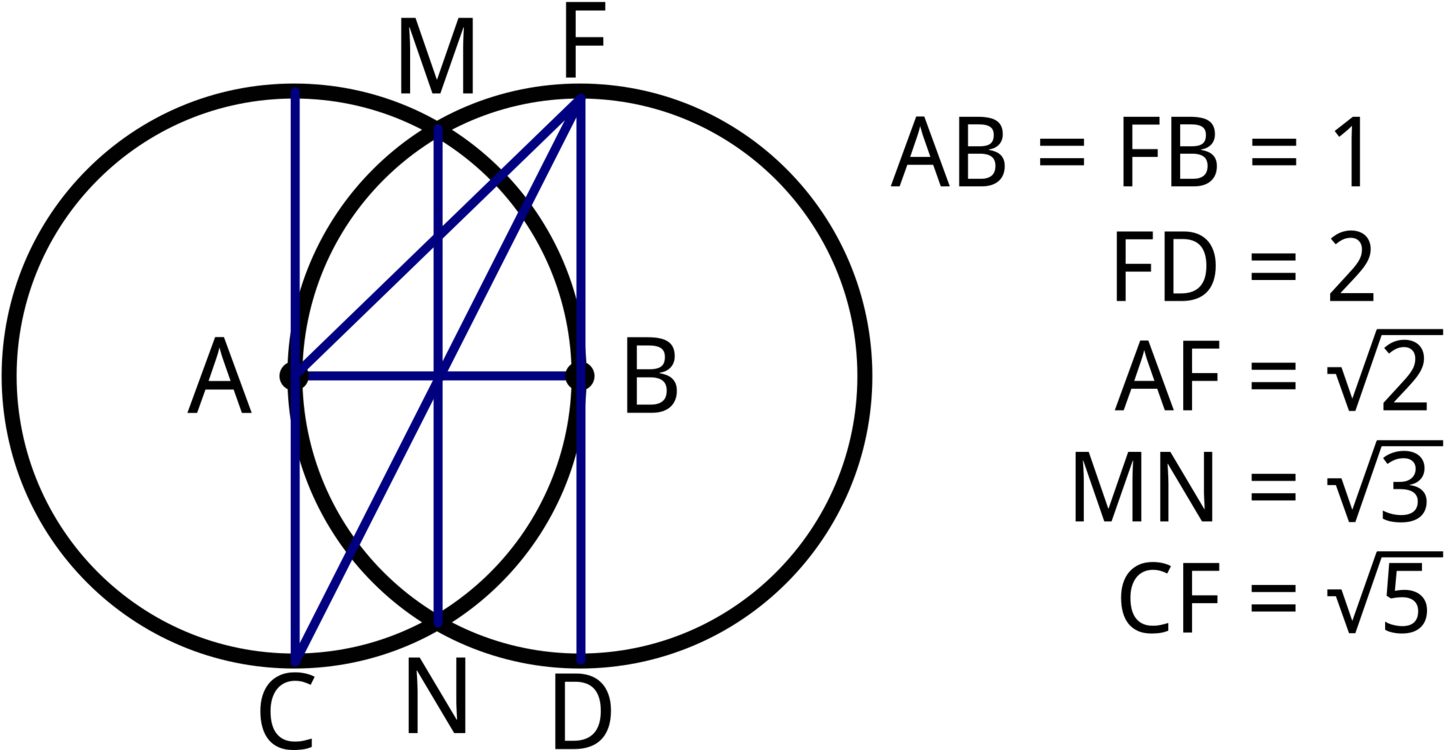 Vesica Piscis Drawing Sacred Geometry Number Urinary - Vesica Piscis (1500x750)