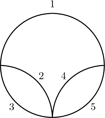 Illustration Of A Seagull In Front Of A Setting Sun - Circle (363x407)