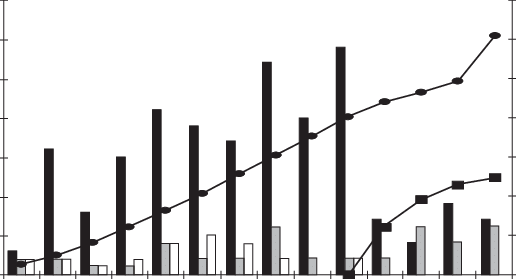 Number Of Patients With Cryptococcosis During 1986±1999, - Number Of Patients With Cryptococcosis During 1986±1999, (516x279)