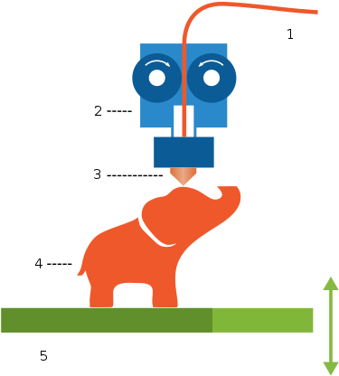 The Process Of Turning 3d Printing Filament Into A - Fused Filament Fabrication (440x431)