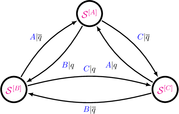 The Hägg Machine And The (b) Abc Machine For The Iid - Diagram (575x365)