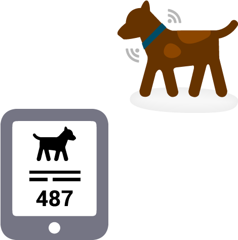 Internet Of Things - Airedale Terrier (500x500)
