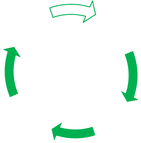 Key Factors Of An Effective Balanced Scorecard - Key Factors Of An Effective Balanced Scorecard (750x500)