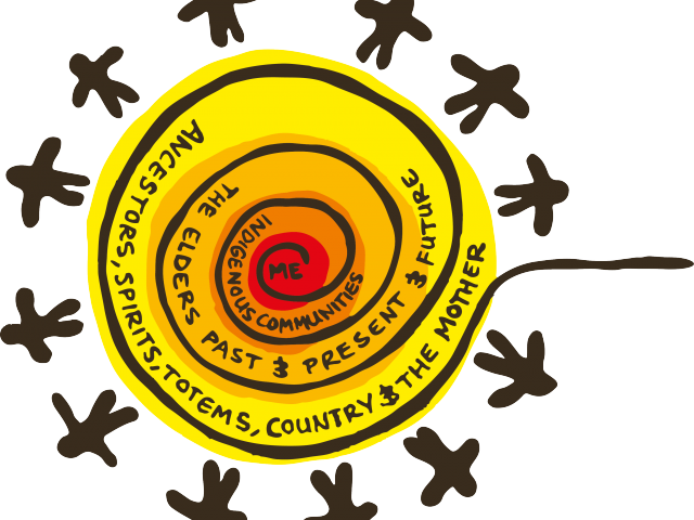 Cultural Clipart Cultural Competence - Aboriginal Ways Of Knowing Being And Doing (640x480)