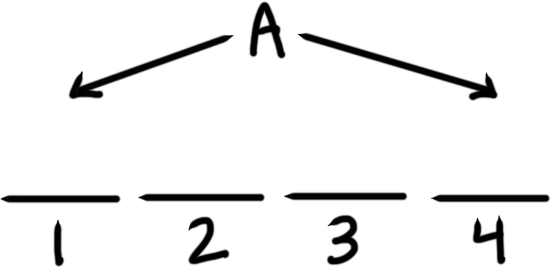 Four Horizontal Bars Are Numbered From Left To Right - Four Horizontal Bars Are Numbered From Left To Right (800x389)