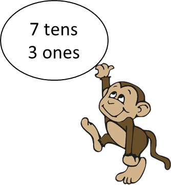 Image Shows The Food For The Monkey - Stickers Of Monkeys (334x360)