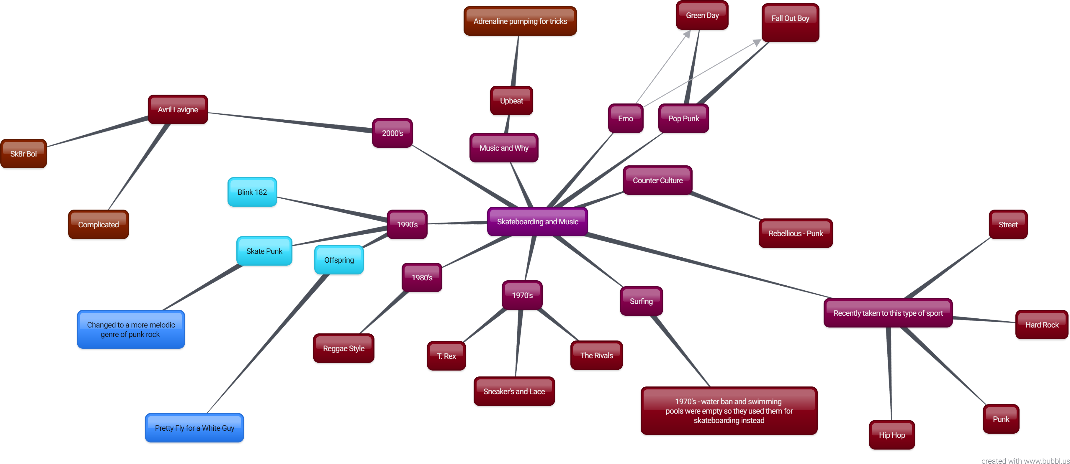 Screenshot1 Screenshot2 Screenshot3 New Mind Map - Diagram (3652x1604)