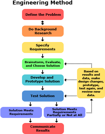 Soil Science Laboratory Clip Art At Clkercom Vector - Requirements For Any Project (376x473)