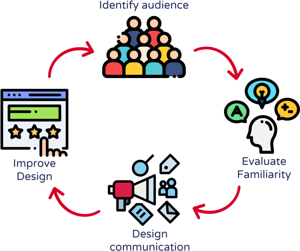 Our Approach Is Also Modular, Reflecting The Modularity - Our Approach Is Also Modular, Reflecting The Modularity (1026x899)