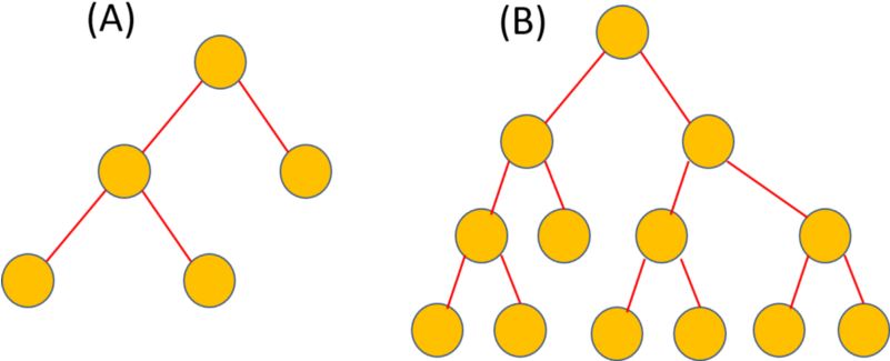 Even Without A Precise Definition Of 'length' Of A - Circle (800x345)