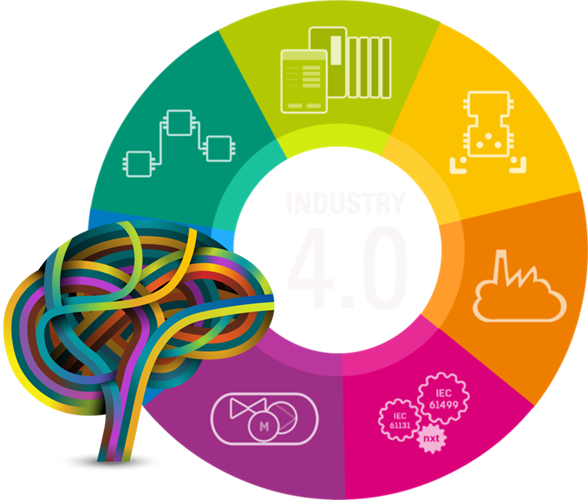 Bridge 2019 - Industrial Revolution 4.0 Poster (588x500)