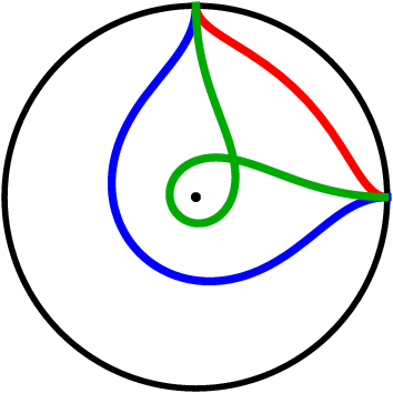 The Poincare Disk Showing A Geodesic And Its Kinematic - Circle (354x354)