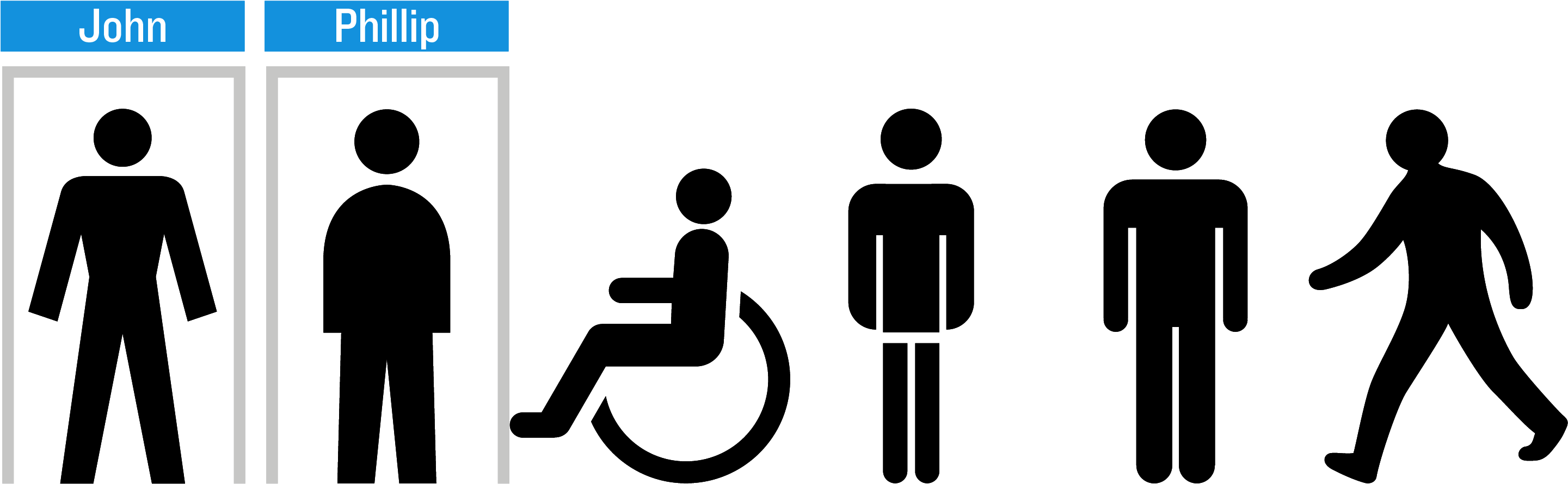 And To Exploit Ongoing Work In Other Cancer Types Or - Choice Of People (2917x1042)