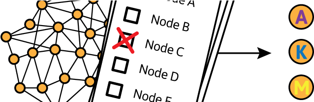 Delegated Proof Of Stake - Delegated Proof Of Stake (720x206)