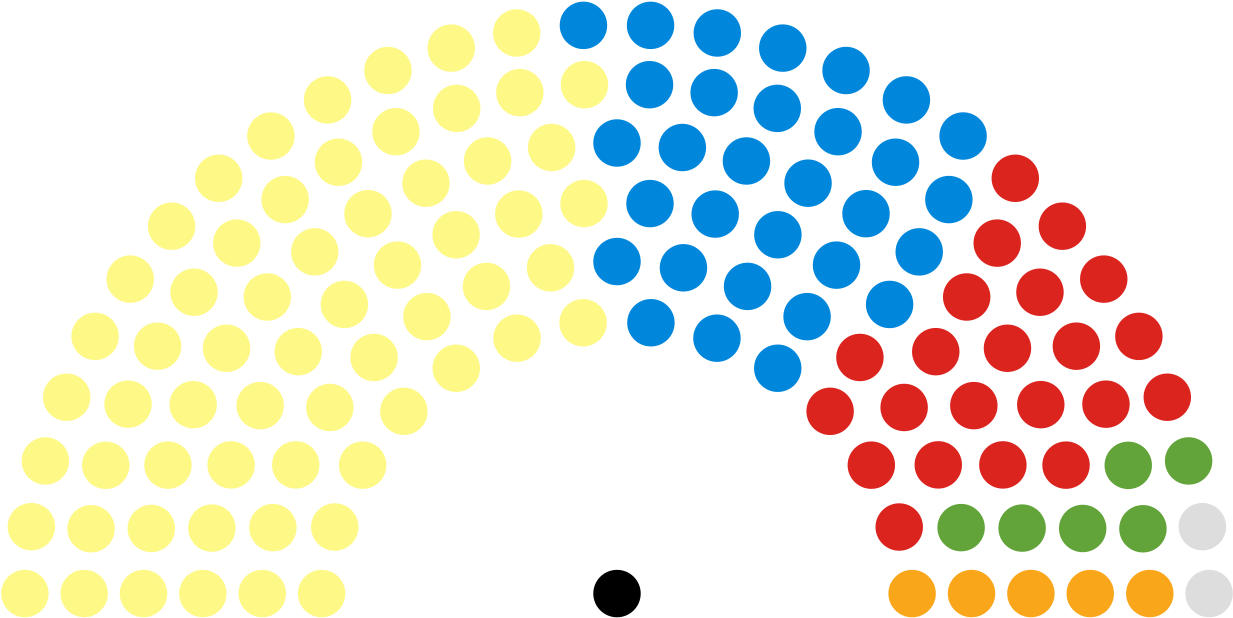 File - Scottish-parliament - Svg - Assembly Election Results Madhya Pradesh (1280x658)