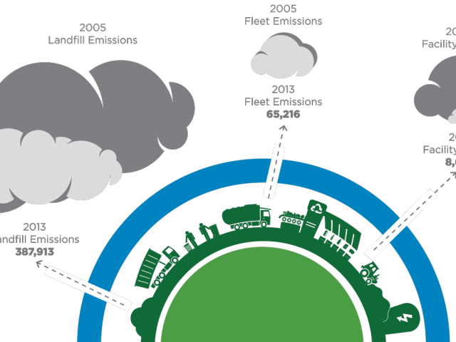 Industrial Clipart Carbon Emission - Gases Del Efecto Invernadero Png (640x480)