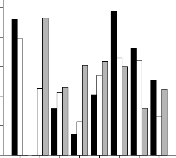 Category Of Severity Of Infectious Intestinal Disease - Skyline (594x533)