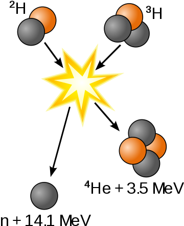 The Total Energy Output, - Fusion Nuclear (400x472)