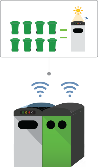 Solar Powered Waste Compacting Bin Also Senses Bin - Solar Smart Waste Management System Clean Cube (383x648)