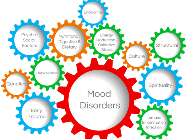 Mood Clipart Mood Disorder - Vector Logo For Watches (640x480)