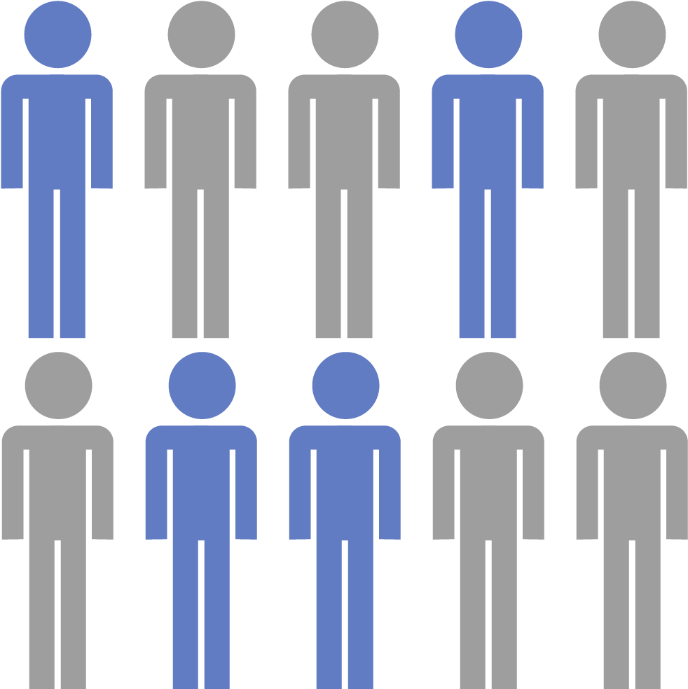 Approximately 40% Of Trauma-related Deaths Worldwide - Approximately 40% Of Trauma-related Deaths Worldwide (1001x1001)